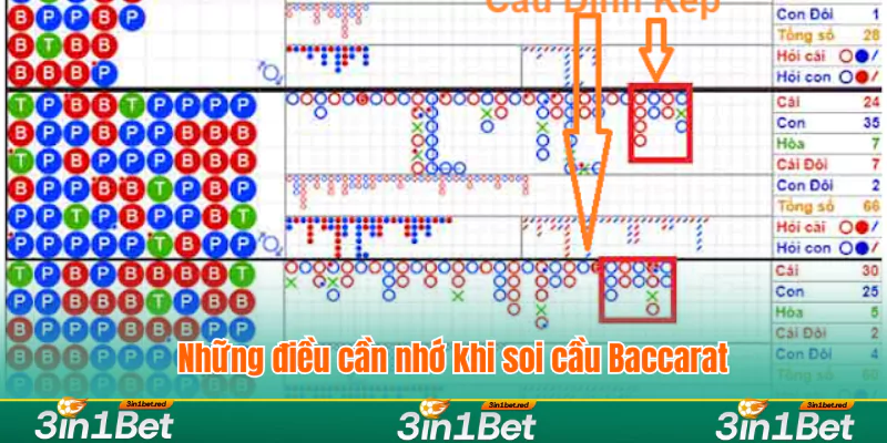 Canh Cầu Baccarat: Bí Quyết Nhận Biết Cầu Bất Bại Từ Cao Thủ 3 Luyện tập và chơi thử để có chiến thuật hiệu quả
